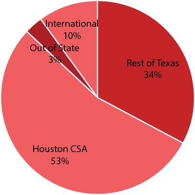 uh-chart-enrollment