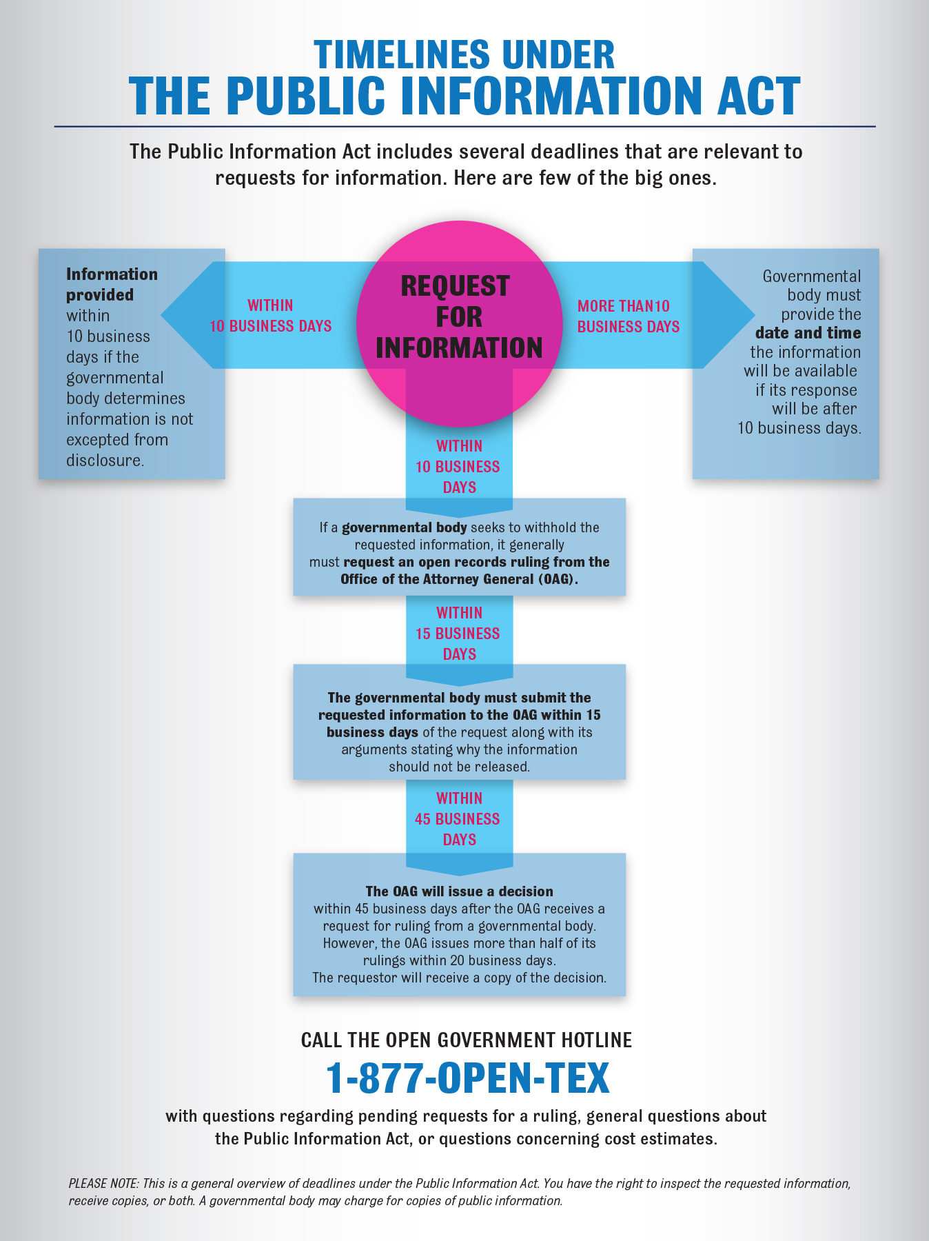 ruling issued infographic